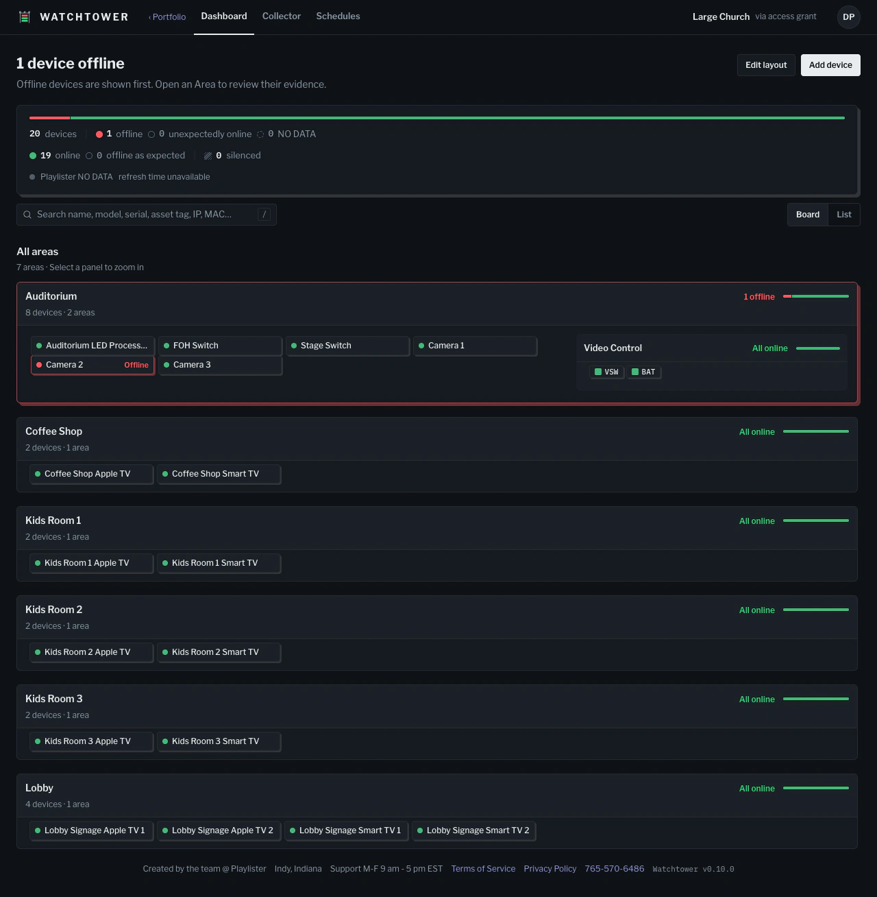 Watchtower's synthetic 20-device dashboard: 19 devices online and Camera 2 offline, grouped into nested Areas.